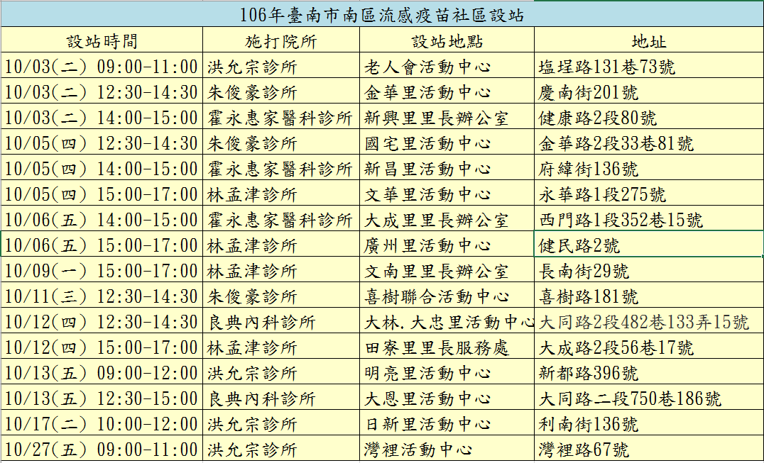 106年度南區 流感疫苗接種社區設站時間